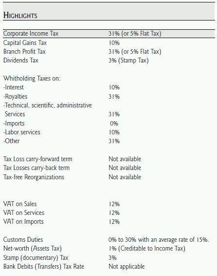 Flat Tax Chart