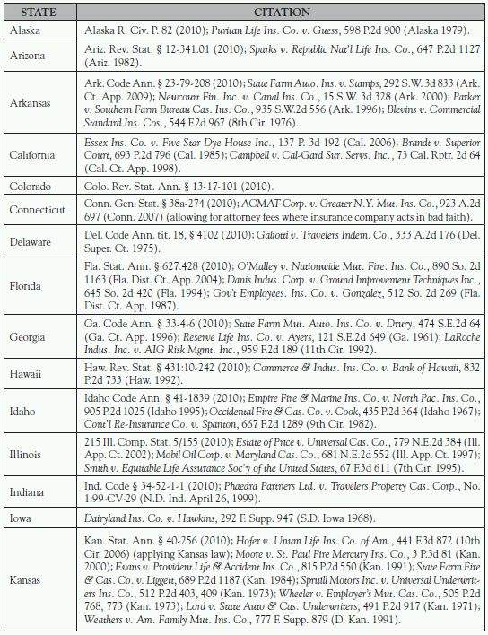 Nj Title Insurance Rate Chart