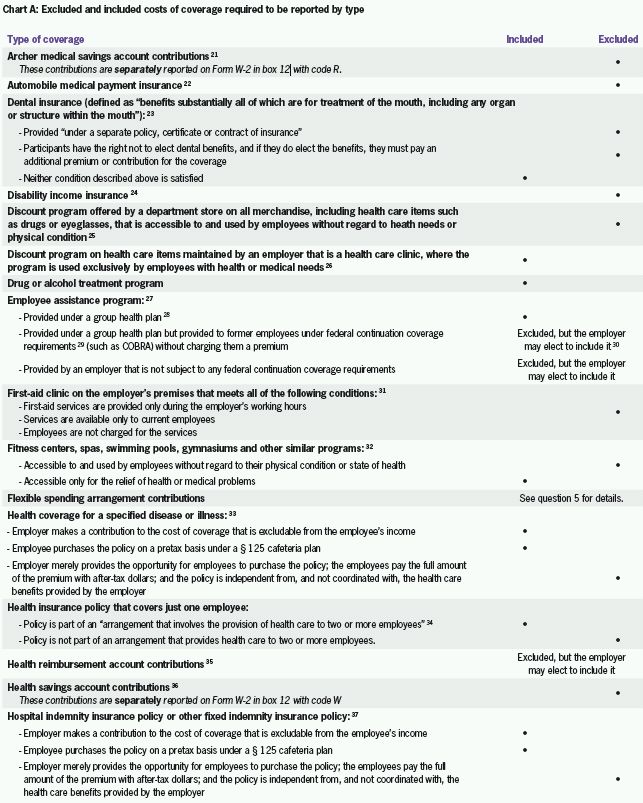 Irs Notice 2012 9 Chart