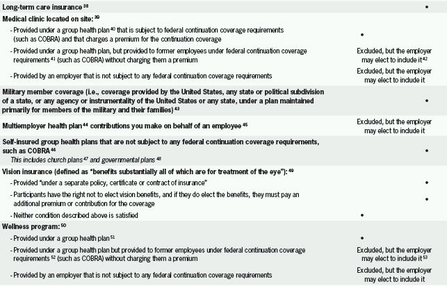 Irs Notice 2012 9 Chart