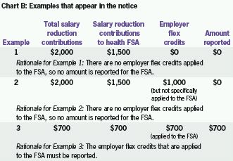 Irs Notice 2012 9 Chart