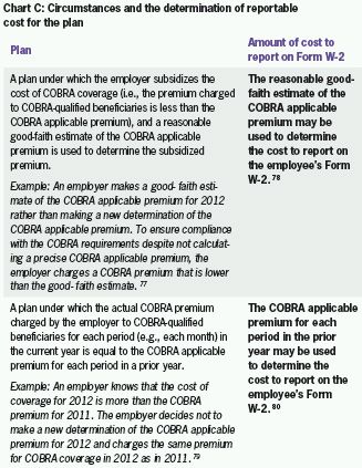 Irs Notice 2012 9 Chart