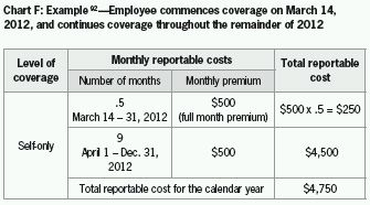 Irs Notice 2012 9 Chart