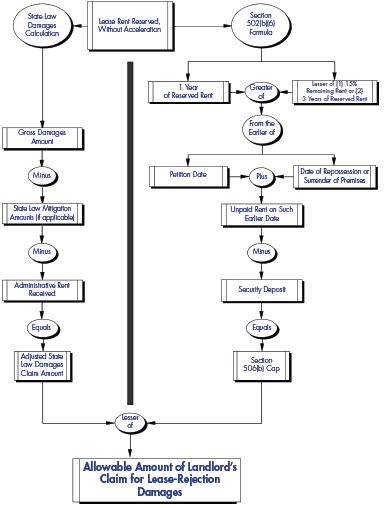 Bankruptcy Process Flow Chart
