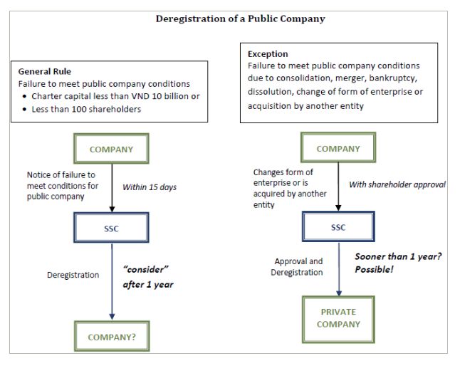 difference between a private and public company