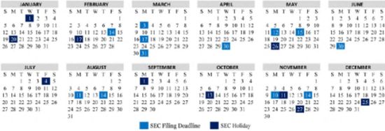 sec filing deadlines for 2014 corporate commercial law united states