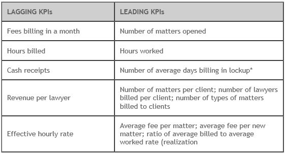 Law Firm Chart Of Accounts Sample