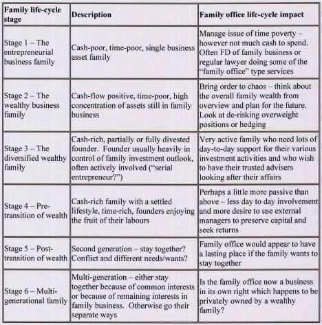 family life cycle