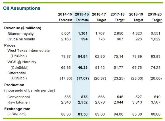 Alberta Speeding Fines Chart 2018