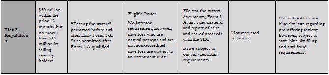 Securities Exemptions Chart