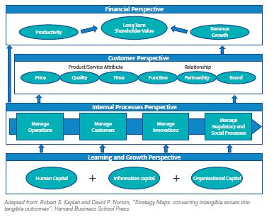 Whole Foods Corporate Level Strategy Whole Foods Corporate Level Strategy