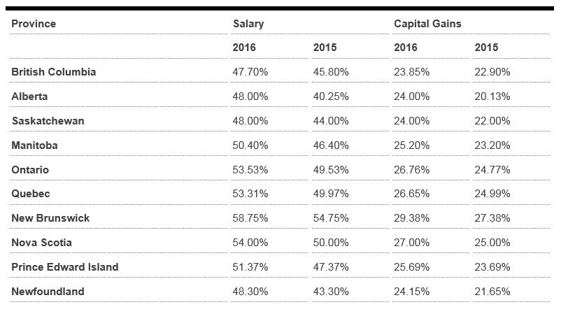 2016 Earned Income Tax Chart