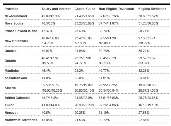 T4e Repayment Chart