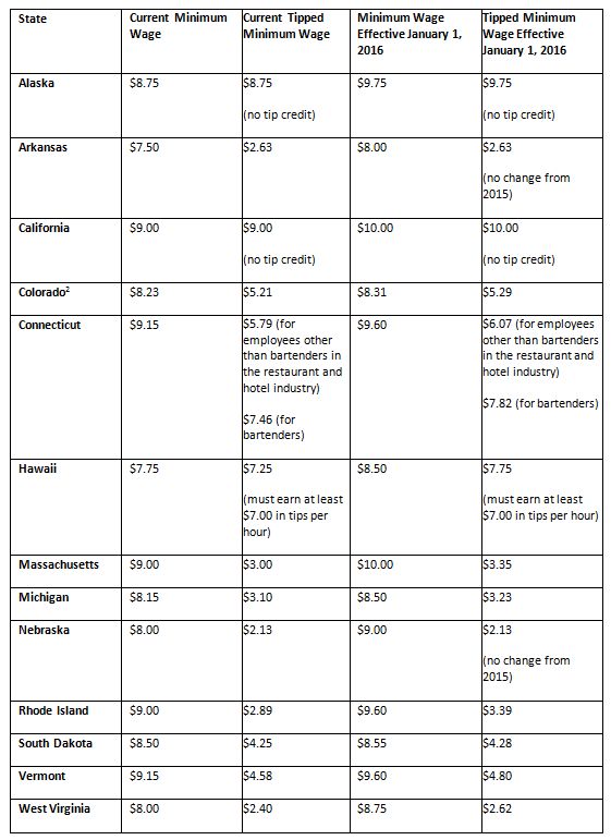 Minnesota Intestacy Chart