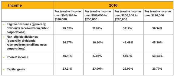 Taxable Income Chart 2016