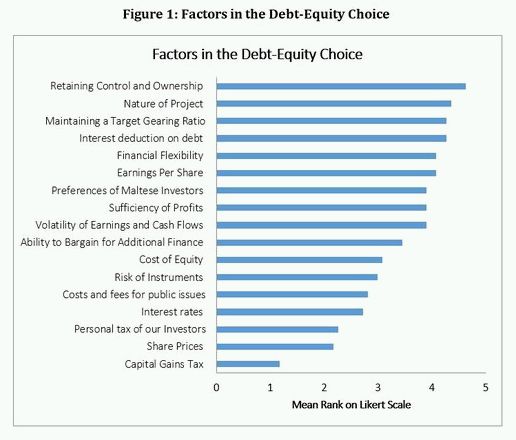 cost of debt bias Instead, according to this graph, the biggest problem is the interest on existing debt in fact, if you look at the difference between the black line (total receipts) and the dotted line that marks the top of the colored area (non-interest spending), the total non-interest deficit is extremely small, and much smaller than the overall spending . cost of debt bias Instead, according to this graph, the biggest problem is the interest on existing debt in fact, if you look at the difference between the black line (total receipts) and the dotted line that marks the top of the colored area (non-interest spending), the total non-interest deficit is extremely small, and much smaller than the overall spending .