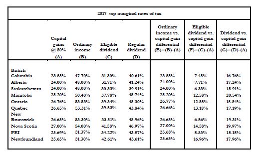 Capital Gains Tax Chart 2017