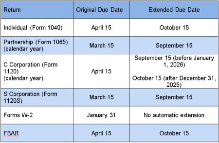 tax deadlines federal corporate states united extension filing footnotes due date