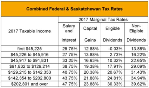 Income Tax Chart For 2017