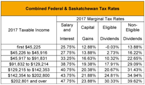 Income Tax Chart Canada