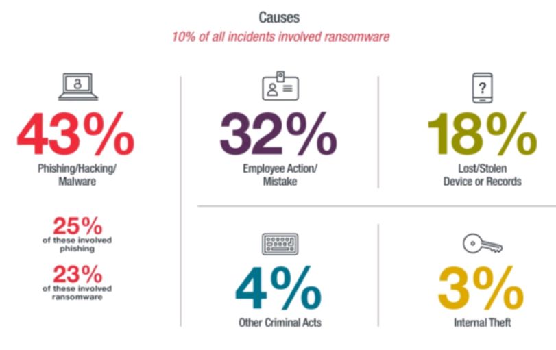 phishing incident report under fontanacountryinn com phishing incident report