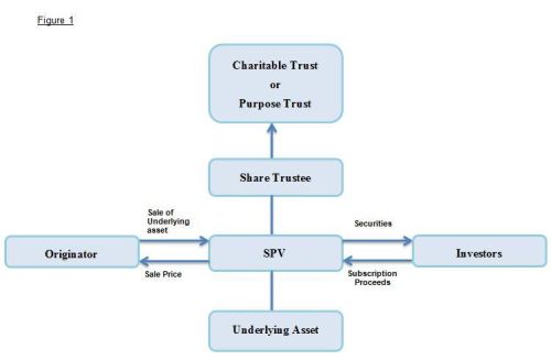 Cayman Islands Government Organizational Chart