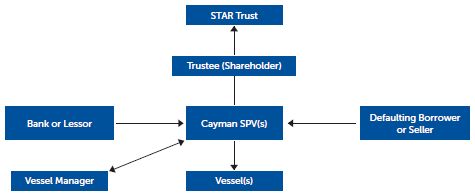 Cayman Islands Government Organizational Chart
