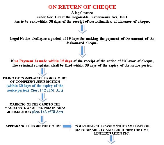 Indian Jurisdiction Chart