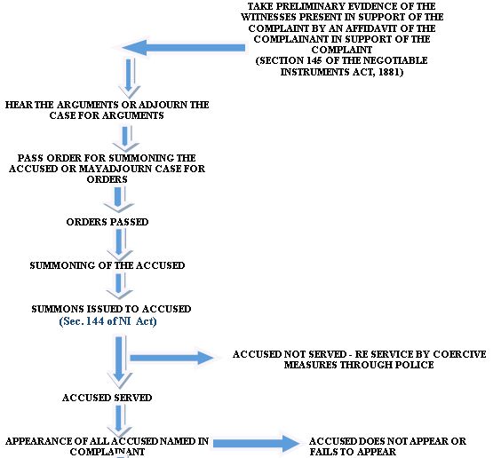 Flow Chart Of Criminal Procedure