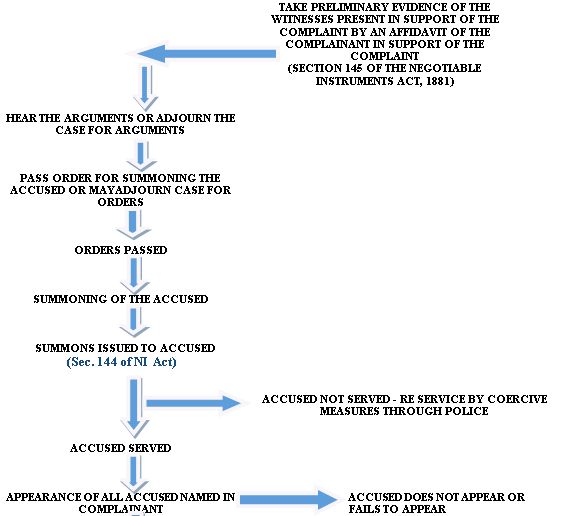 Arrest Process Flow Chart