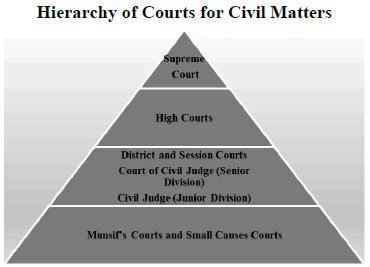 California State Court Structure Charts