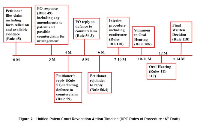 comparison of timelines with europe intellectual property united