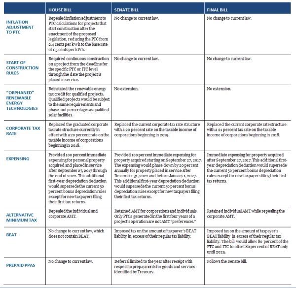 2017 Filing Requirements Chart