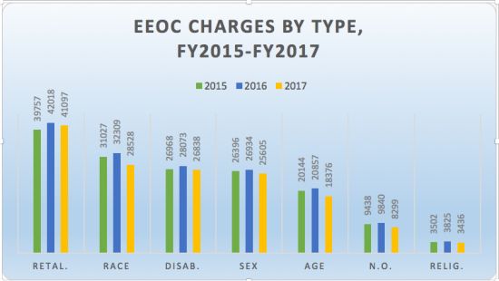 Eeoc Chart