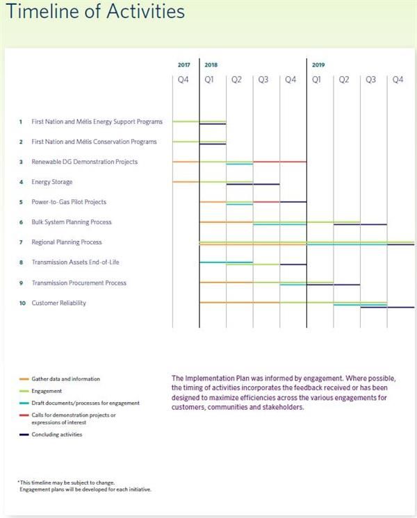 Ieso Organization Chart