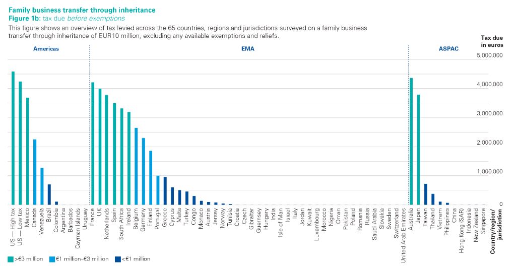 Intestate Succession Chart Uk