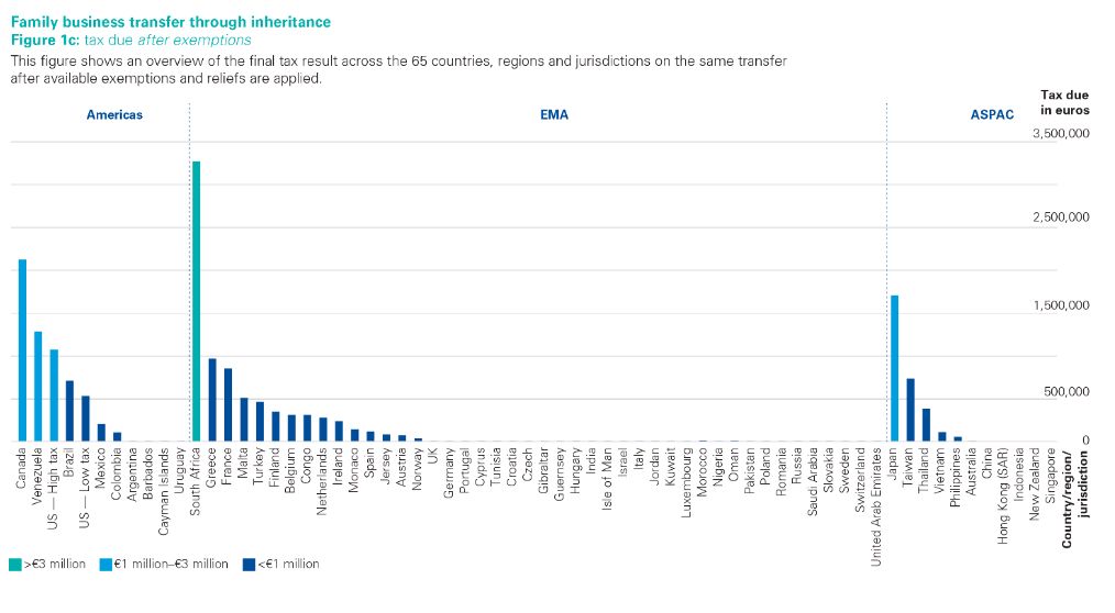 Intestate Succession Chart Uk