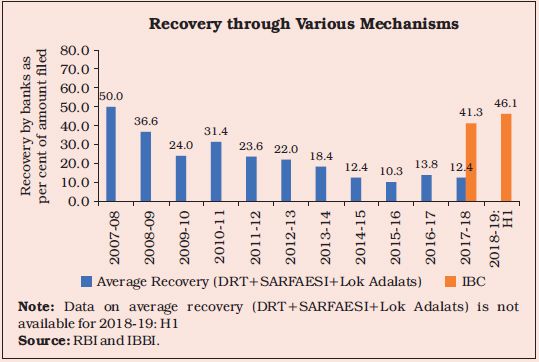 Bankruptcy Priority Chart