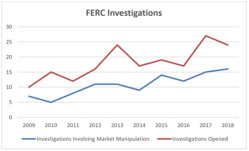 Ferc Organization Chart