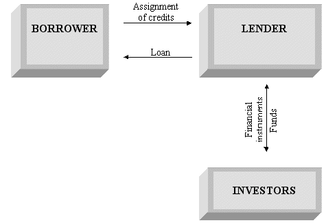 Attachment B -Financial Structure