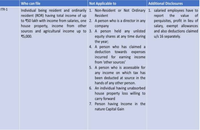 Perquisites And Allowances Chart