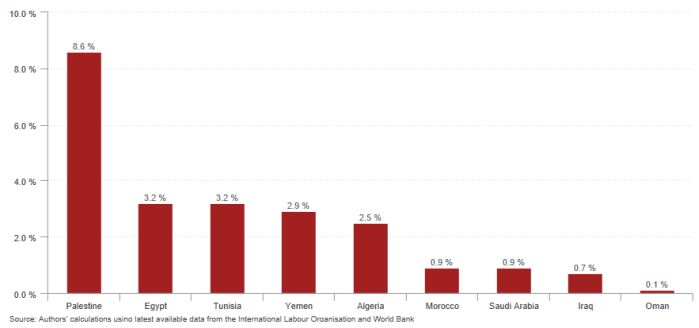 Ting Rates Chart