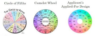 Camelot Key Chart