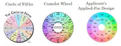 Harmonic Mixing Chart