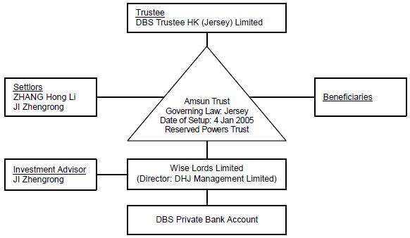 Barclays Group Structure Chart