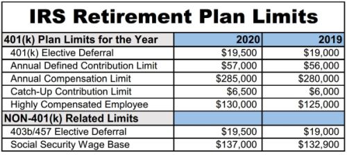 Ira Contribution Limits 2019 Chart