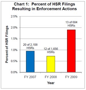 Ftc Chart