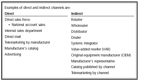 about channel selection