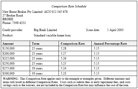 rate comparison under fontanacountryinn com