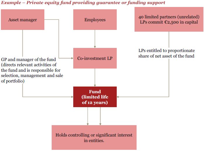 Unit trust agreement